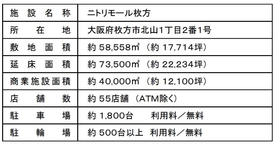 ニトリモール枚方